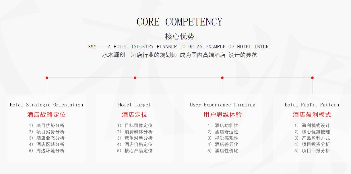 專業(yè)酒店設(shè)計優(yōu)勢